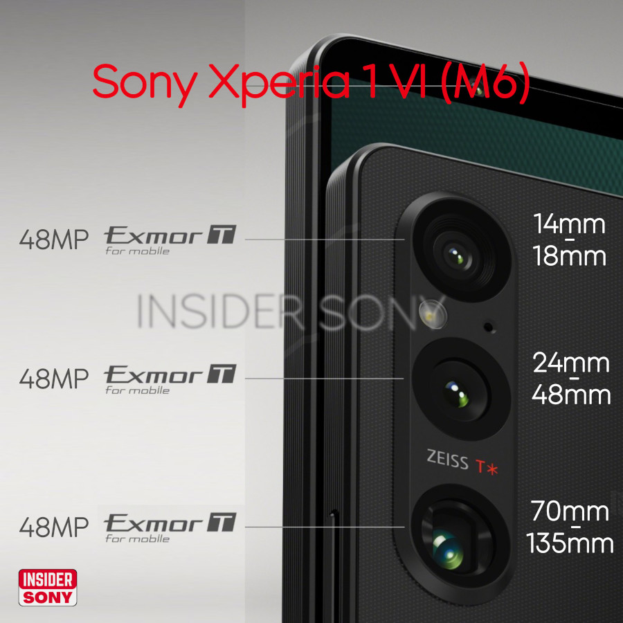 sony Xperia 1 vi leaked camera specifications